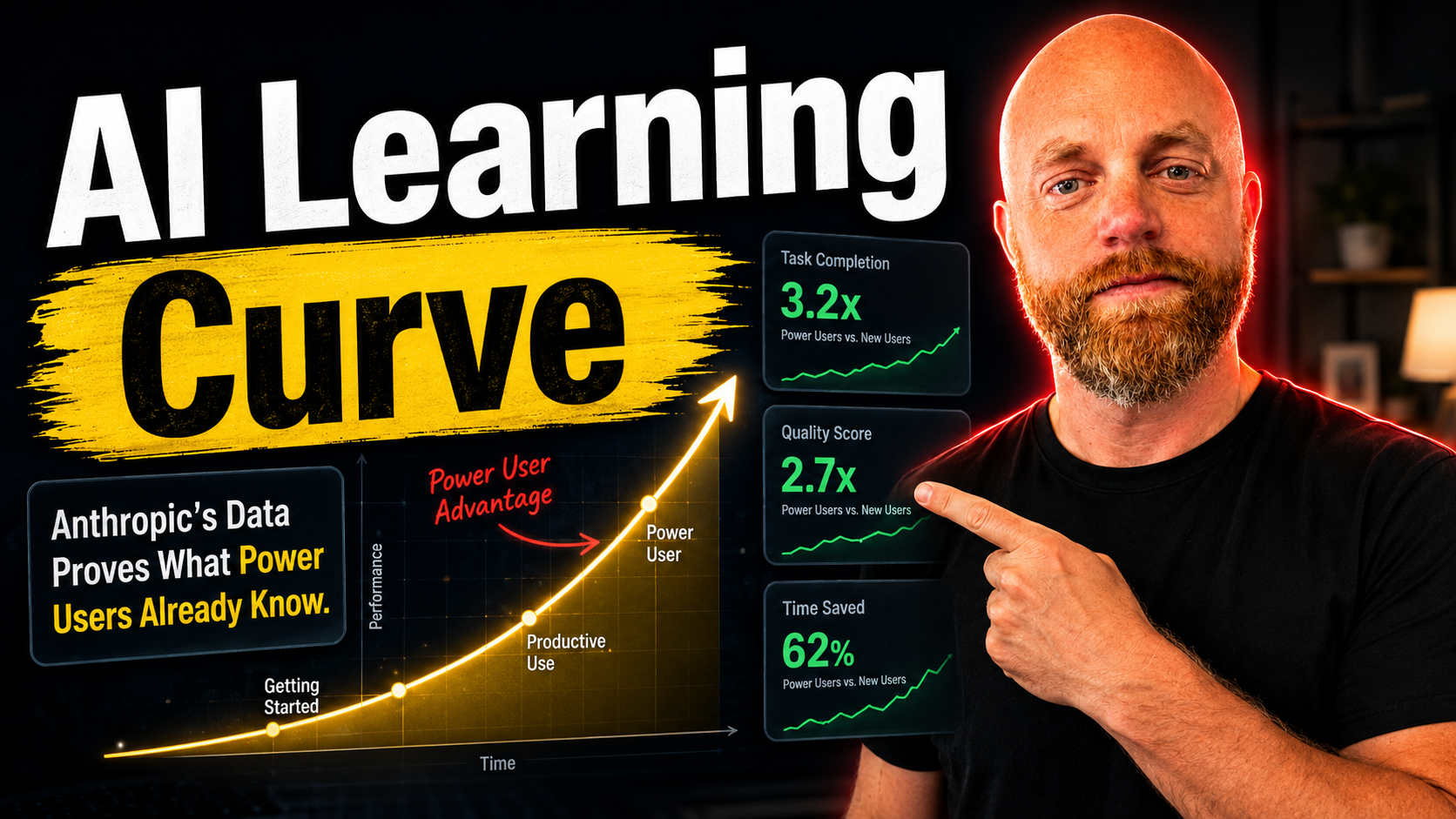 AI Has a Learning Curve, and Anthropic Measured It